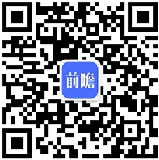 2020年3D打印产业市场现状与发展趋势分析 汽车为第一大应用领域【组图】(图6)