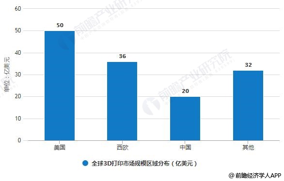 2019年全球3D打印产业市场现状及发展前景分析 未来发展趋势将主要聚焦在三大方面(图4)