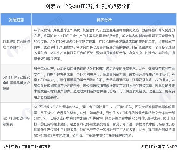 万博max体育注册万博max体育官方网站2024年全球3D打印行业市场现状分析 全球3D打印行业市场规模约为197亿美元【组图】(图4)