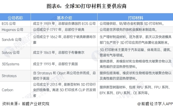 万博max体育注册万博max体育官方网站2024年全球3D打印行业市场现状分析 全球3D打印行业市场规模约为197亿美元【组图】(图3)