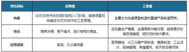 中国3D打印行业发展现状分析与投资前景研究报告（202万博max体育注册2-2029年）万博max体育官方网站(图1)