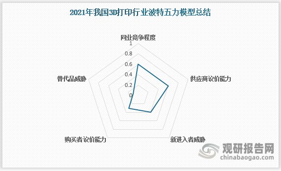 中国3D打印行业发展现状分析与投资前景研究报告（202万博max体育注册2-2029年）万博max体育官方网站(图7)