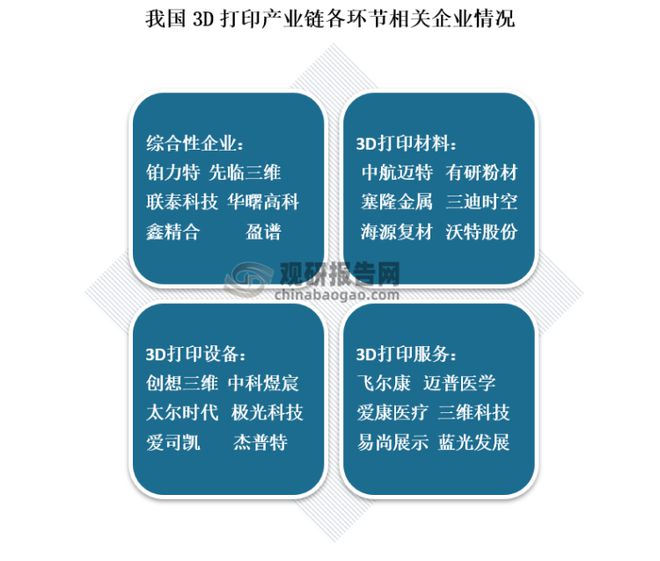 中国3D打印行业发展现状分析与投资前景研究报告（202万博max体育注册2-2029年）万博max体育官方网站(图6)