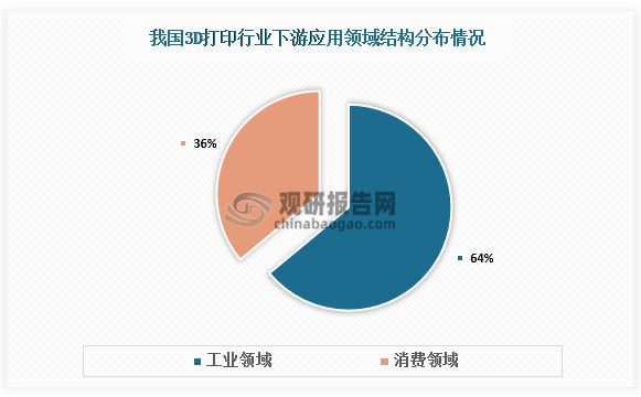 中国3D打印行业发展现状分析与投资前景研究报告（202万博max体育注册2-2029年）万博max体育官方网站(图4)