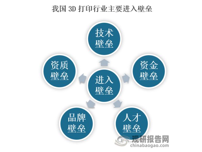 中国3D打印行业发展现状分析与投资前景研究报告（202万博max体育注册2-2029年）万博max体育官方网站(图5)