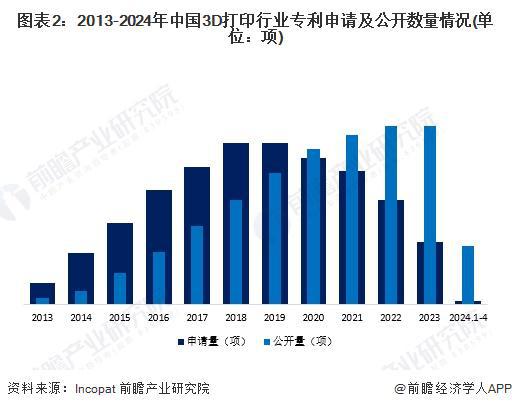 万博max体育注册2024年全球3D打印行业技术全景分析 技术发万博max体育官方网站展总体步入平稳发展时期【组图】(图2)