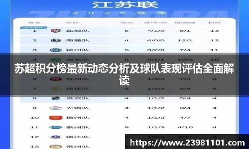 苏超积分榜最新动态分析及球队表现评估全面解读